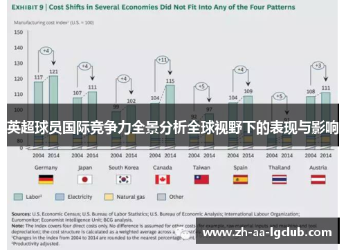 英超球员国际竞争力全景分析全球视野下的表现与影响 英超球员国际竞争力全景分析全球视野下的表现与影响