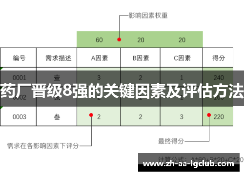 药厂晋级8强的关键因素及评估方法 药厂晋级8强的关键因素及评估方法