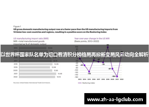 以世界杯国家队名单为切口看清积分榜格局再掀新变局风云动向全解析 以世界杯国家队名单为切口看清积分榜格局再掀新变局风云动向全解析