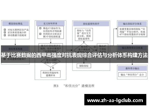 基于比赛数据的西甲高强度对抗表现综合评估与分析体系构建方法 基于比赛数据的西甲高强度对抗表现综合评估与分析体系构建方法