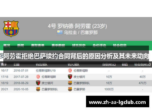 阿劳霍拒绝巴萨续约合同背后的原因分析及其未来动向 阿劳霍拒绝巴萨续约合同背后的原因分析及其未来动向