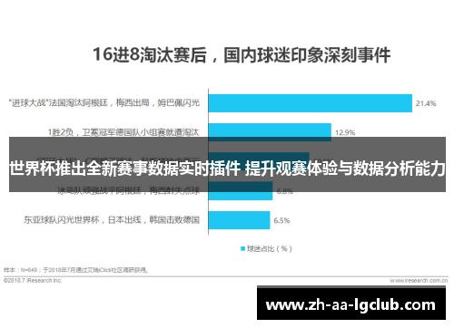 世界杯推出全新赛事数据实时插件 提升观赛体验与数据分析能力 世界杯推出全新赛事数据实时插件 提升观赛体验与数据分析能力